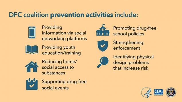 Community info graphic