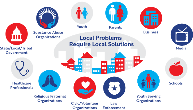 Local Problems Require Local Solutions